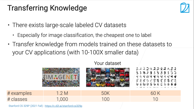 11.1 迁移学习【斯坦福21秋季：实用机器学习中文版】 - Giles' Blog